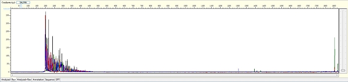 ga_14b_top_heavy_signal