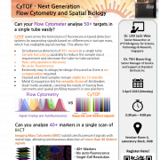 CyTOF – Next Generation Flow Cytometry and Spatial Biology